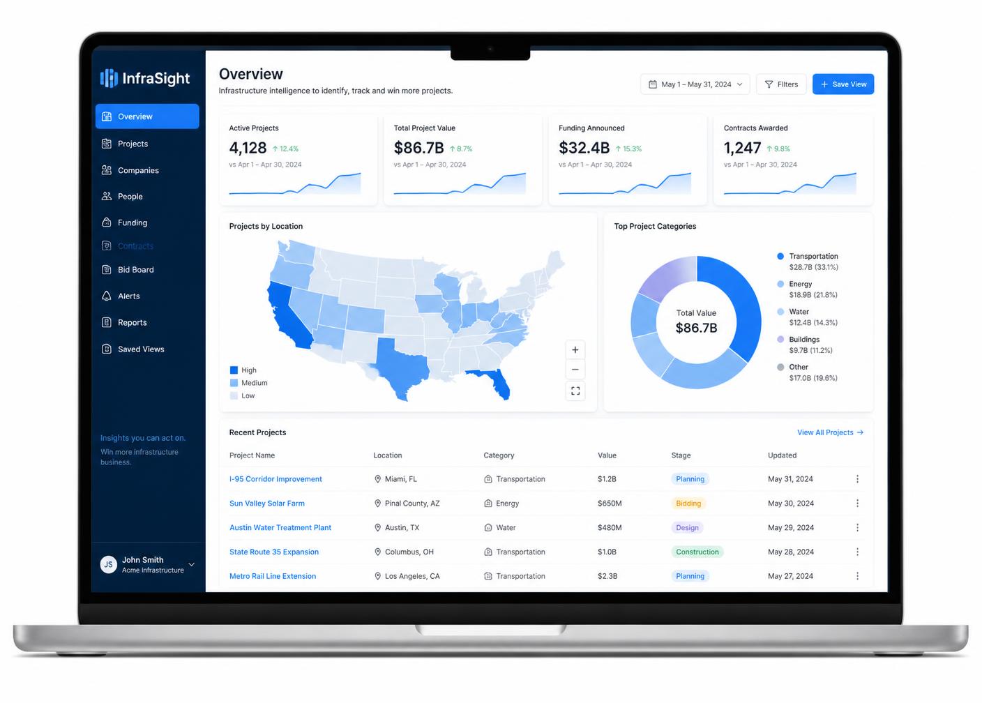 Infrastructure intelligence dashboard showing projects, funding and market coverage
